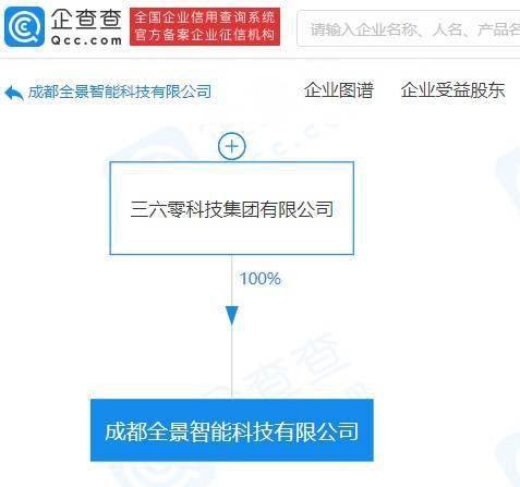 三六零科技全資入股成都艾南惠，業務轉型聚焦互聯網數據服務