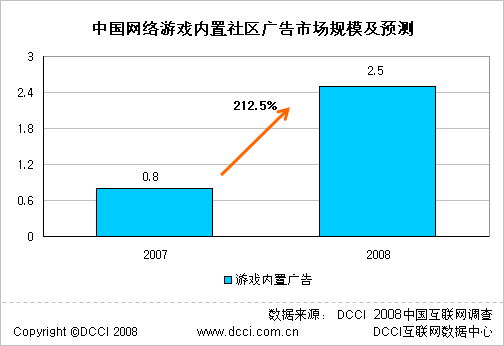 DCCI互聯網數據中心 推動互聯網數據服務的核心力量