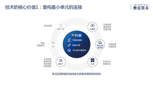 泰合資本付超平 透視數(shù)據(jù)驅(qū)動的產(chǎn)業(yè)互聯(lián)網(wǎng)與互聯(lián)網(wǎng)數(shù)據(jù)服務