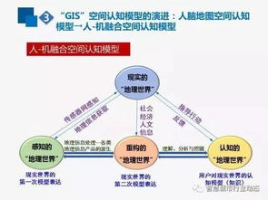 互聯(lián)網(wǎng)時空大數(shù)據(jù)與GIS的演進發(fā)展 驅(qū)動數(shù)據(jù)服務的新范式