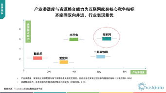 199it 專業(yè)互聯(lián)網(wǎng)數(shù)據(jù)中心與數(shù)據(jù)服務的探索