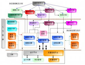 供應鏈系統概述 構建現代商業的核心脈絡